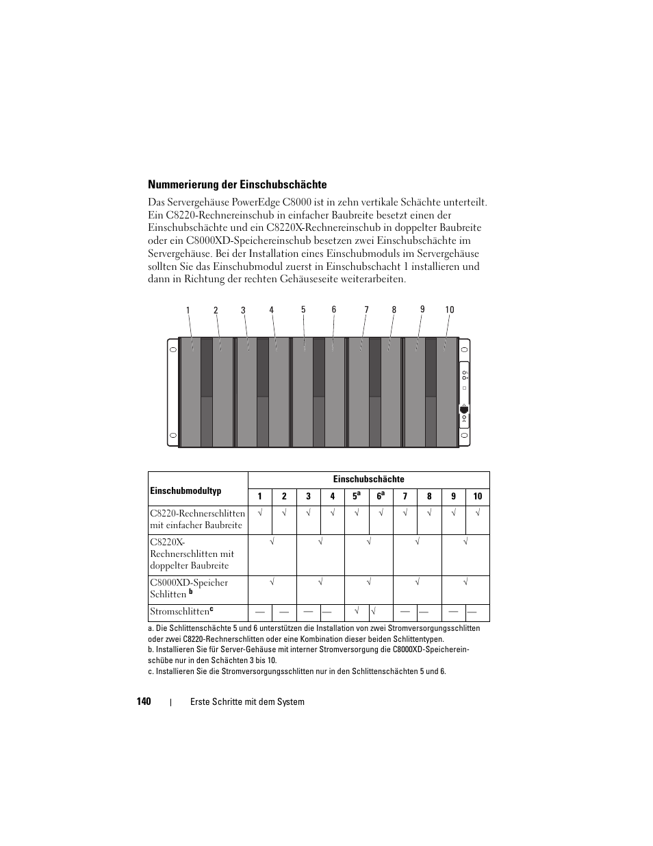 Nummerierung der einschubschächte | Dell PowerEdge C8000 User Manual | Page 142 / 430
