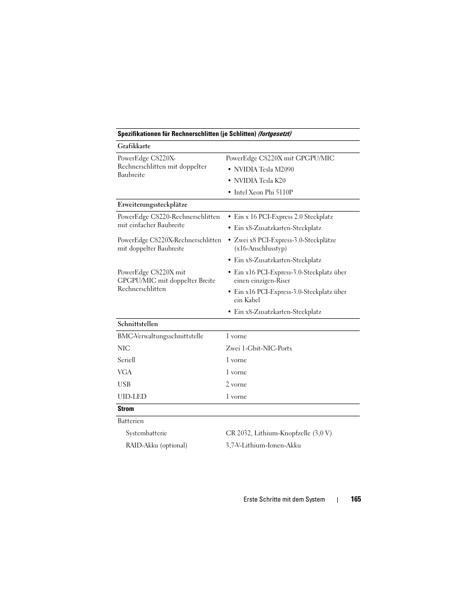 Dell PowerEdge C8000 User Manual | Page 167 / 430