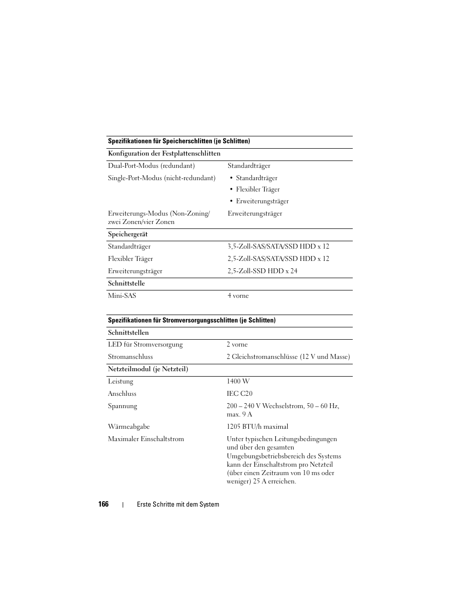 Dell PowerEdge C8000 User Manual | Page 168 / 430