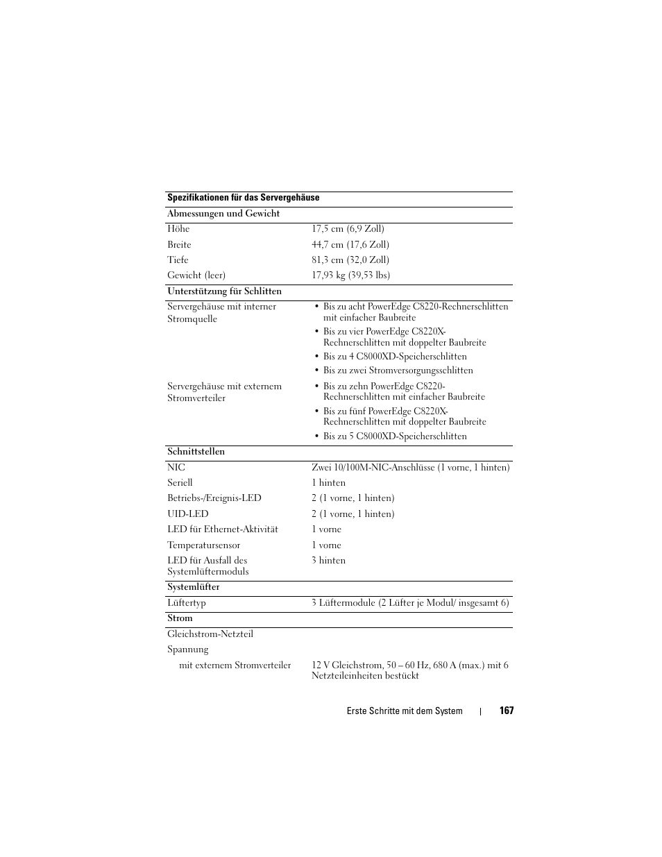 Dell PowerEdge C8000 User Manual | Page 169 / 430