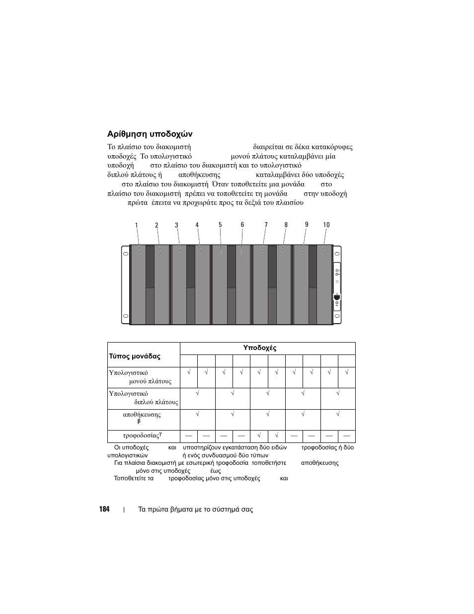 Αρίθμηση υποδοχών sled | Dell PowerEdge C8000 User Manual | Page 186 / 430