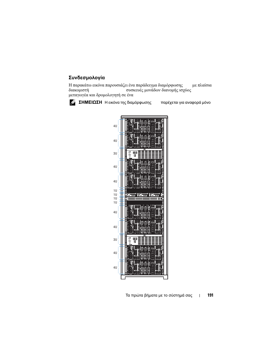 Συνδεσμολογία rack | Dell PowerEdge C8000 User Manual | Page 193 / 430