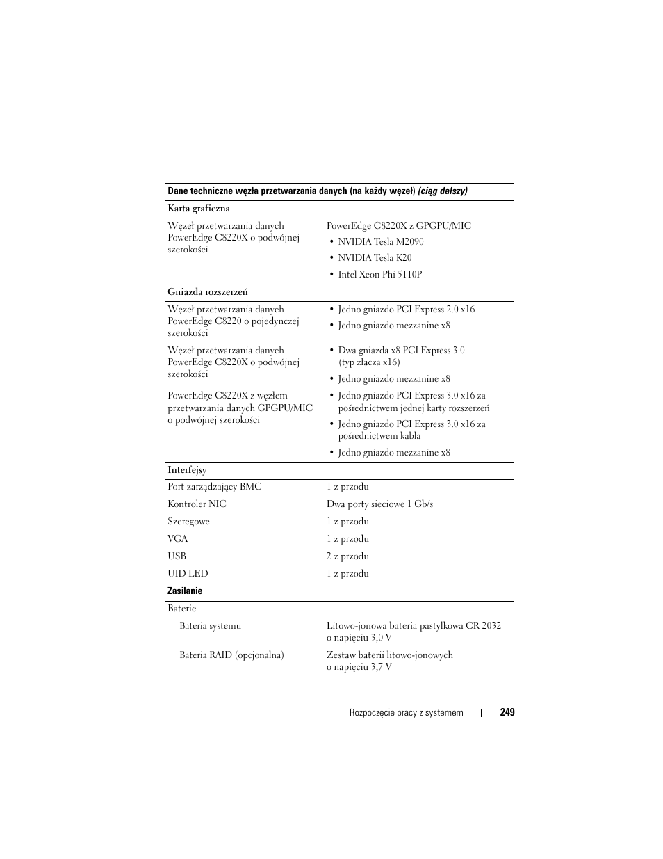 Dell PowerEdge C8000 User Manual | Page 251 / 430