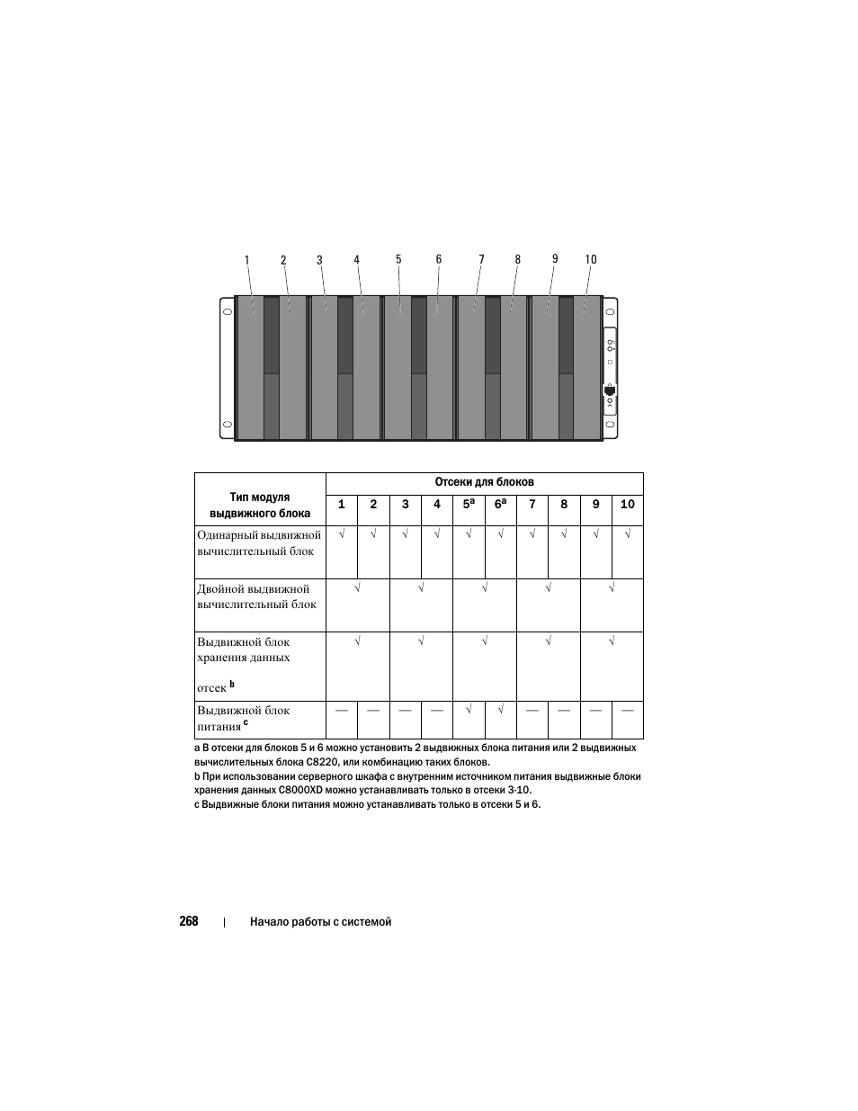 Dell PowerEdge C8000 User Manual | Page 270 / 430