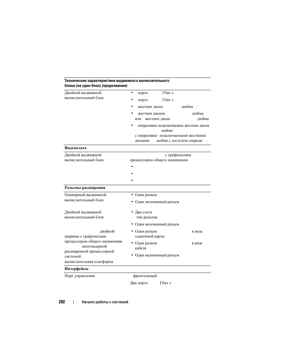 Dell PowerEdge C8000 User Manual | Page 294 / 430