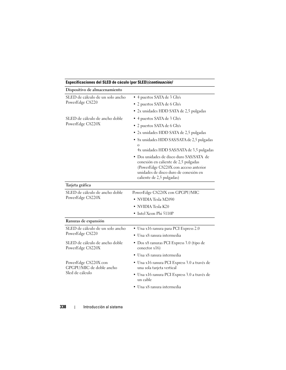Dell PowerEdge C8000 User Manual | Page 340 / 430