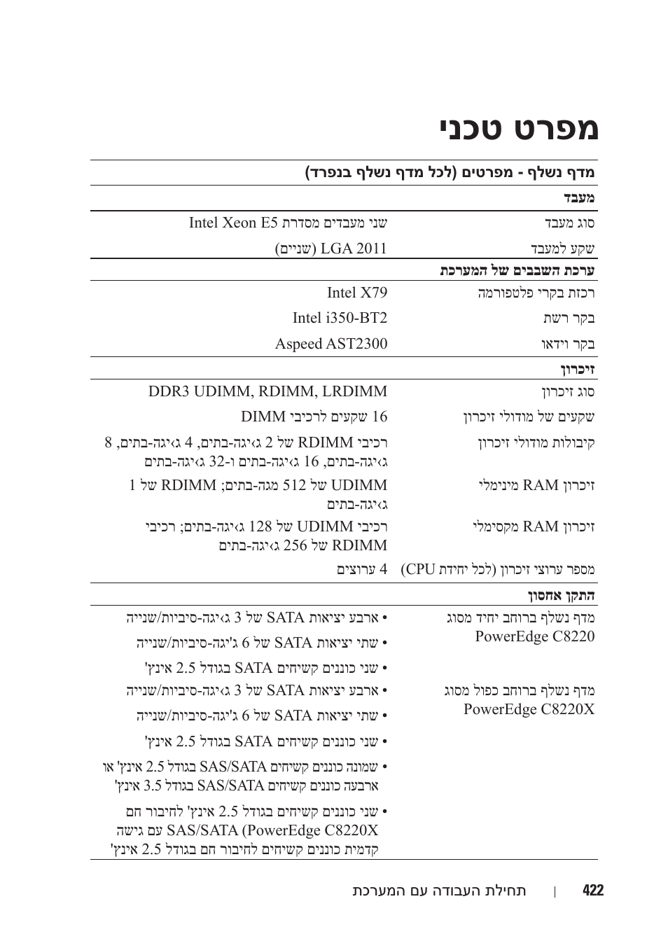 ינכט טרפמ | Dell PowerEdge C8000 User Manual | Page 393 / 430