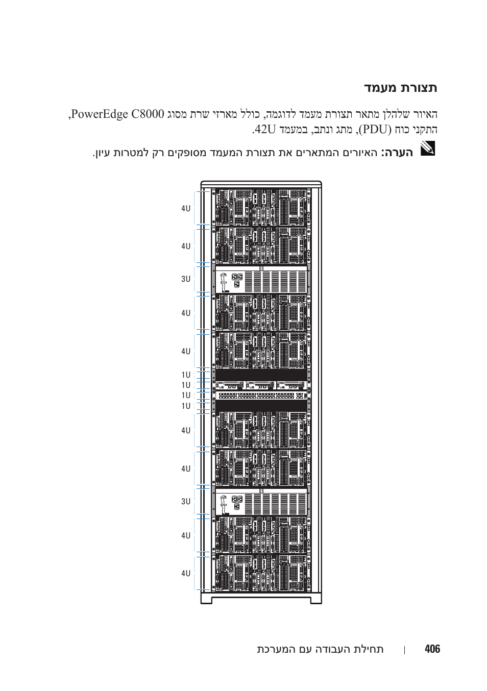 דמעמ תרוצת, הרעה | Dell PowerEdge C8000 User Manual | Page 409 / 430
