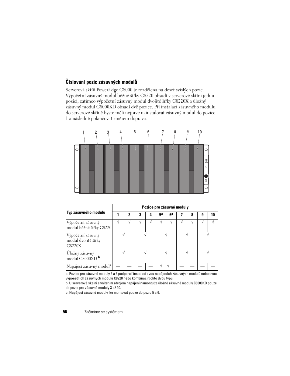 Číslování pozic zásuvných modulů | Dell PowerEdge C8000 User Manual | Page 58 / 430