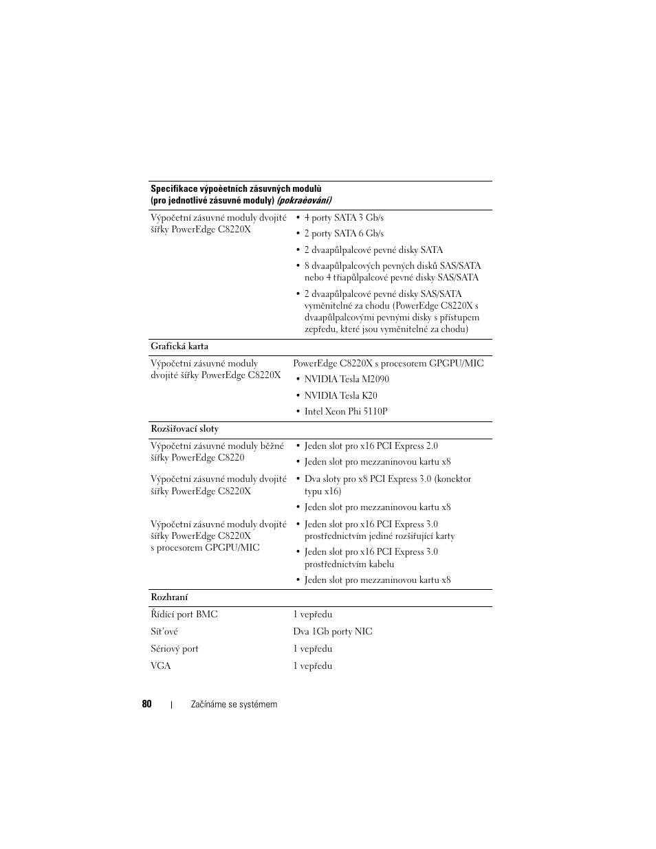 Dell PowerEdge C8000 User Manual | Page 82 / 430