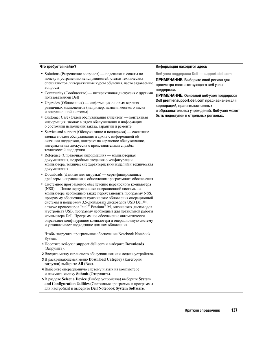 Dell Latitude D810 User Manual | Page 137 / 208