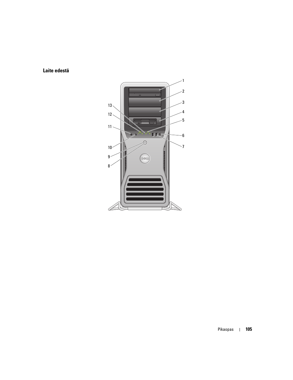 Laite edestä | Dell Precision 690 User Manual | Page 105 / 360