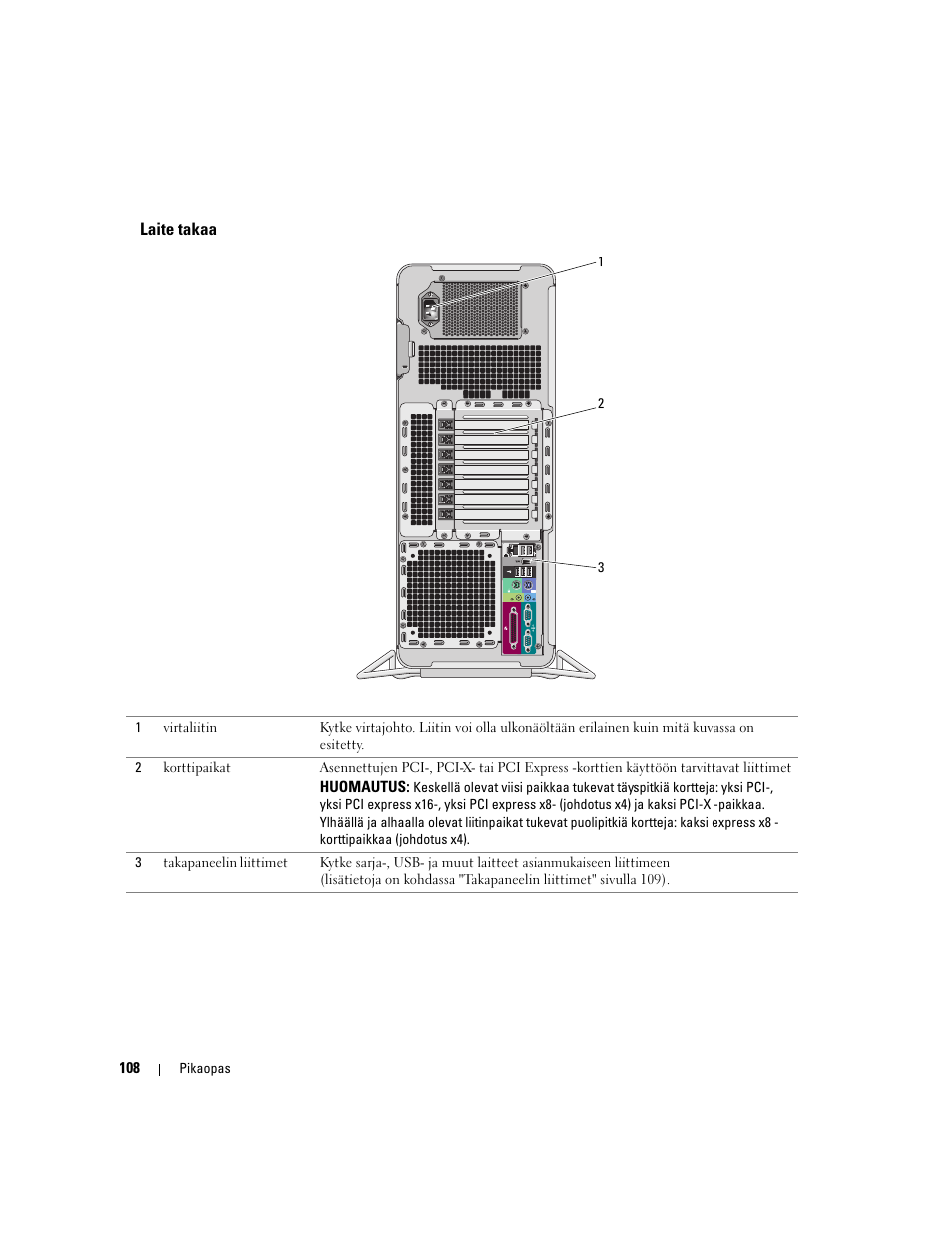 Laite takaa | Dell Precision 690 User Manual | Page 108 / 360