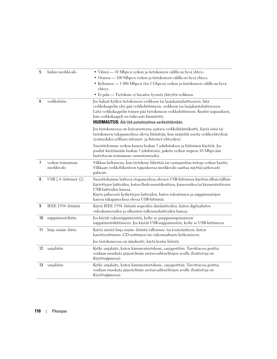 Dell Precision 690 User Manual | Page 110 / 360