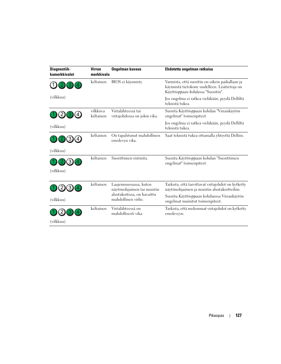 Dell Precision 690 User Manual | Page 127 / 360