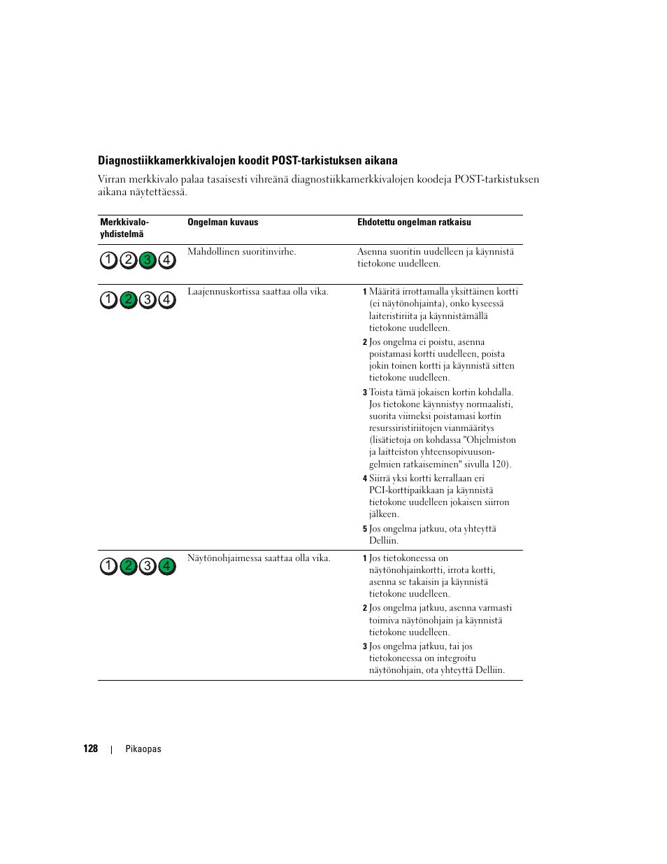 Dell Precision 690 User Manual | Page 128 / 360