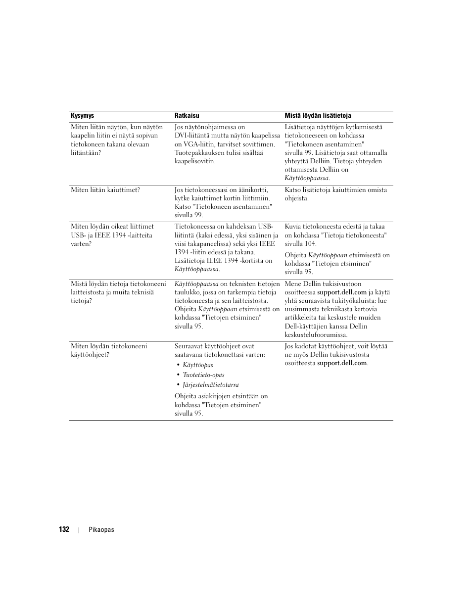 Dell Precision 690 User Manual | Page 132 / 360