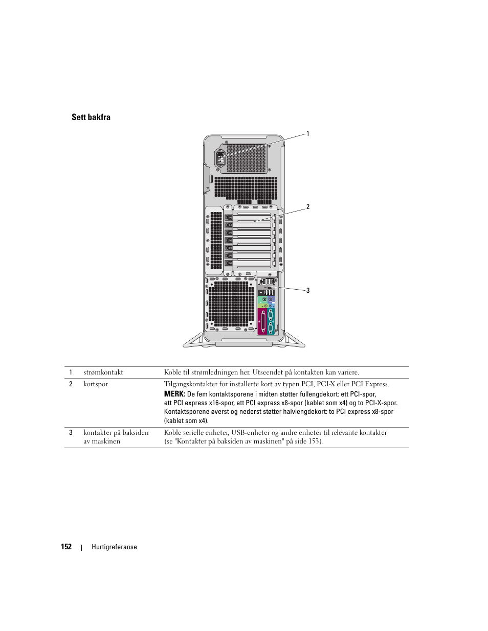 Sett bakfra | Dell Precision 690 User Manual | Page 152 / 360