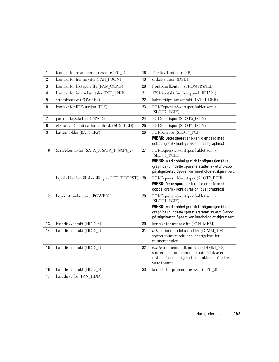 Dell Precision 690 User Manual | Page 157 / 360