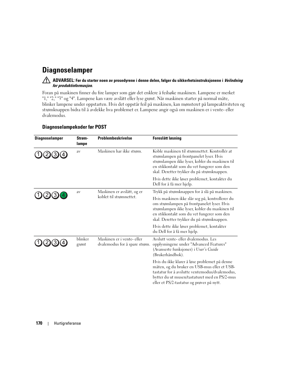 Diagnoselamper, Diagnoselampekoder før post | Dell Precision 690 User Manual | Page 170 / 360