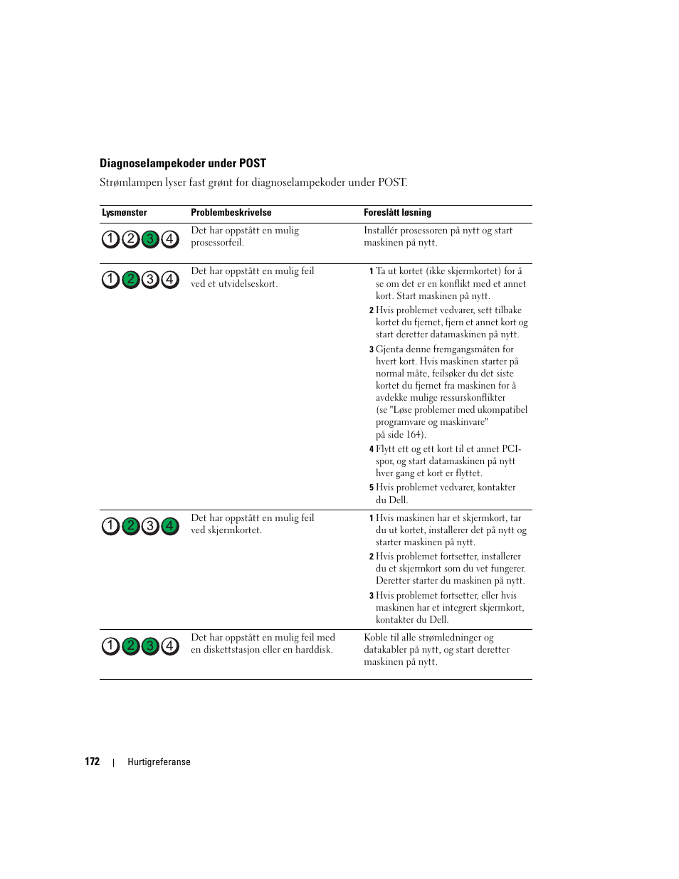 Diagnoselampekoder under post | Dell Precision 690 User Manual | Page 172 / 360