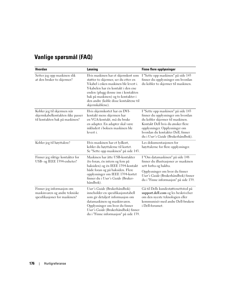Vanlige spørsmål (faq) | Dell Precision 690 User Manual | Page 176 / 360