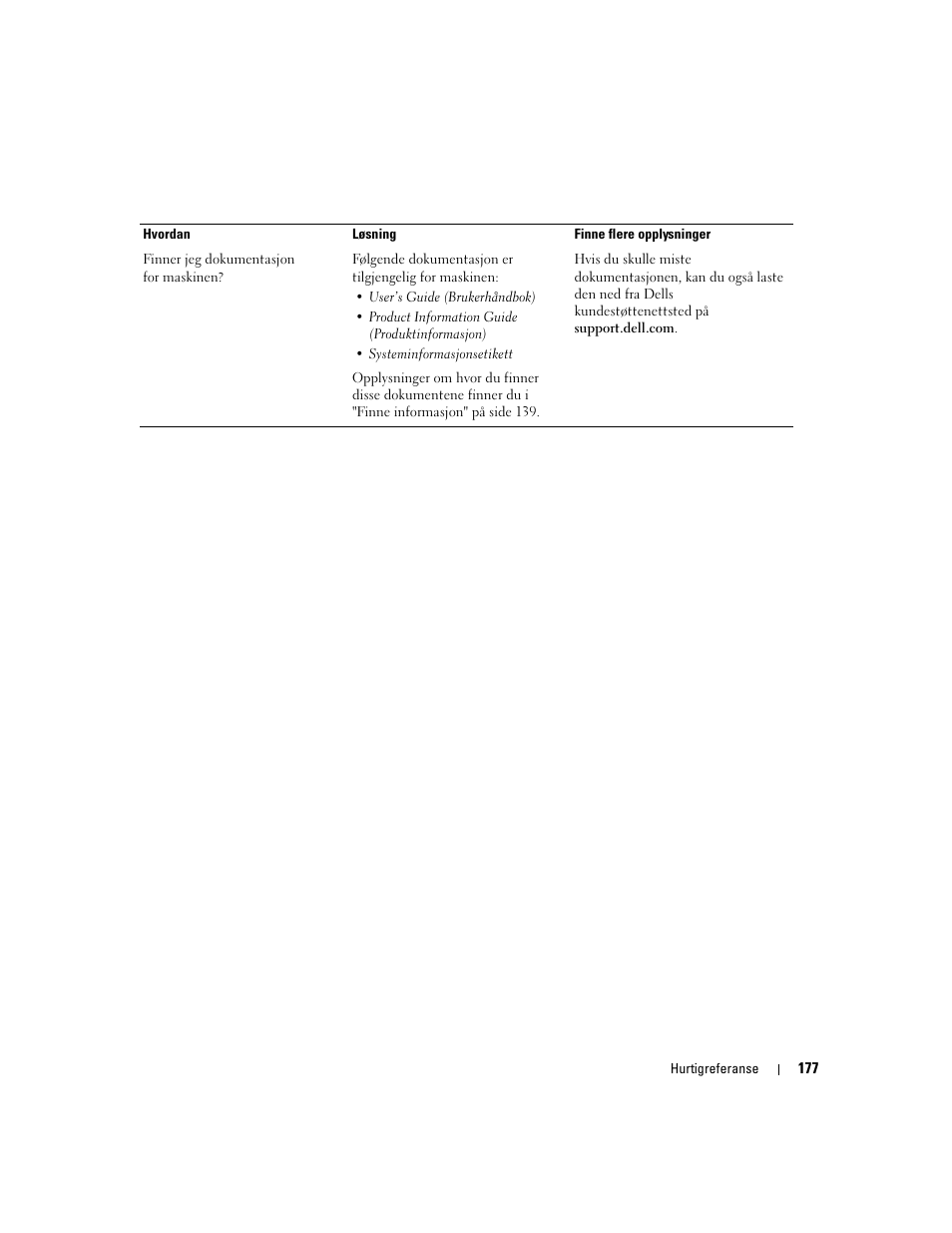 Dell Precision 690 User Manual | Page 177 / 360