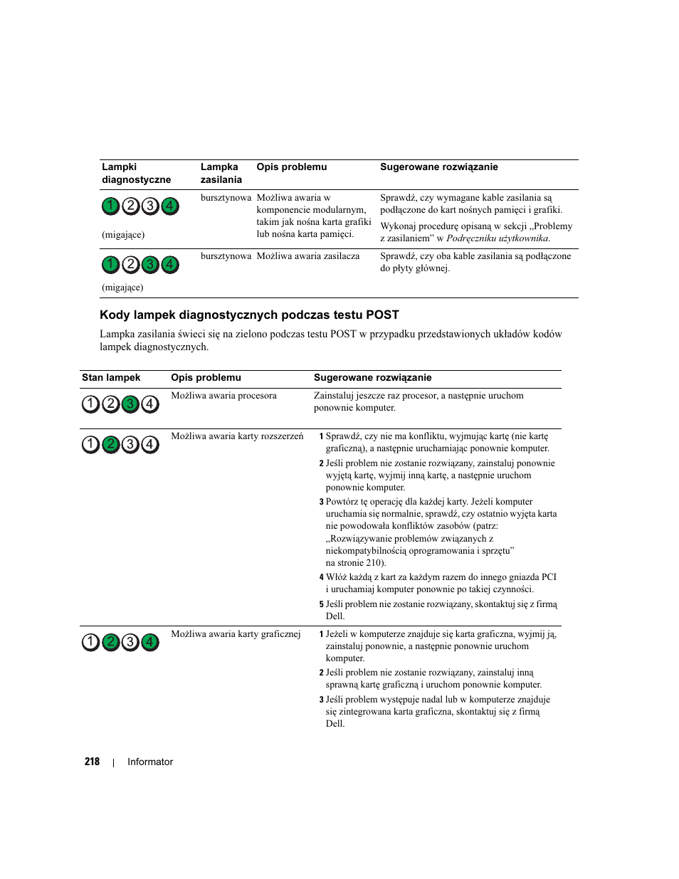 Kody lampek diagnostycznych podczas testu post | Dell Precision 690 User Manual | Page 218 / 360