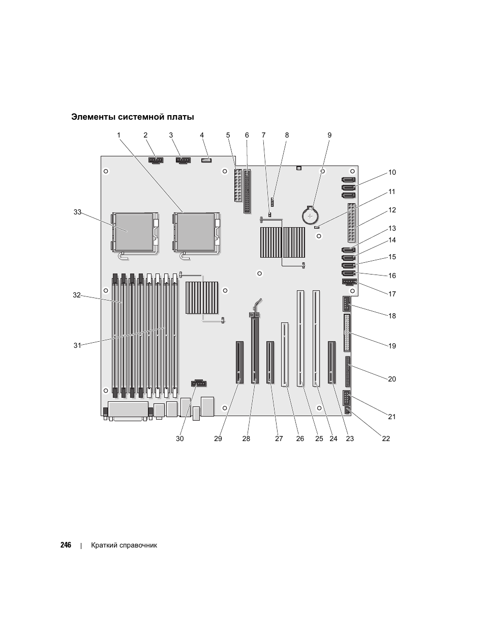 Элементы системной платы | Dell Precision 690 User Manual | Page 246 / 360