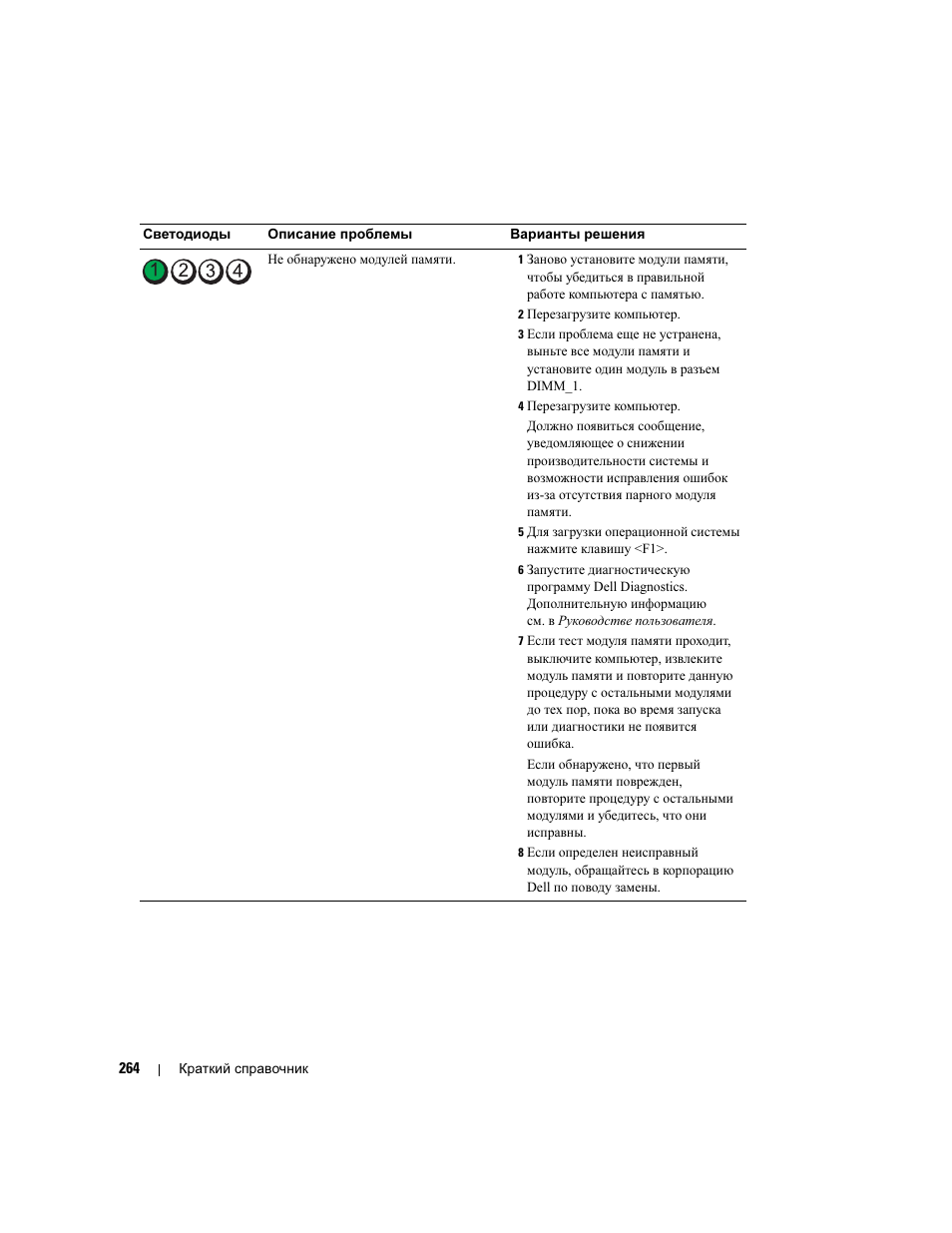 Dell Precision 690 User Manual | Page 264 / 360