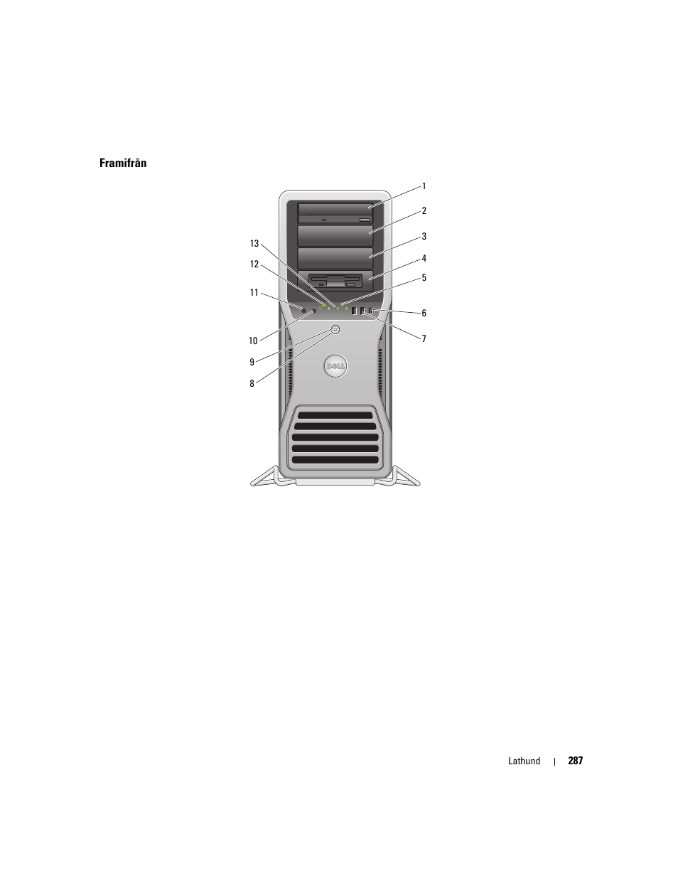 Framifrån | Dell Precision 690 User Manual | Page 287 / 360