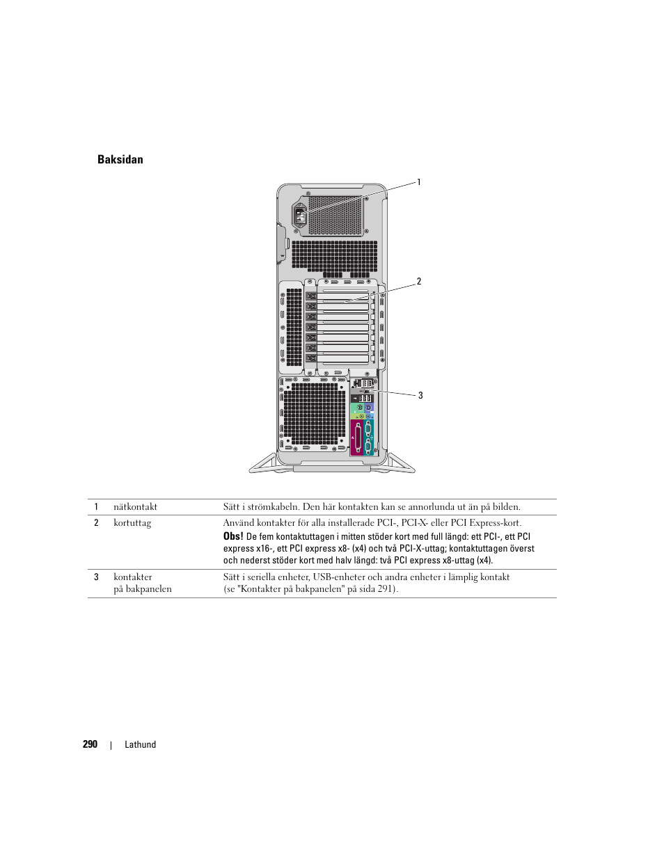 Baksidan | Dell Precision 690 User Manual | Page 290 / 360