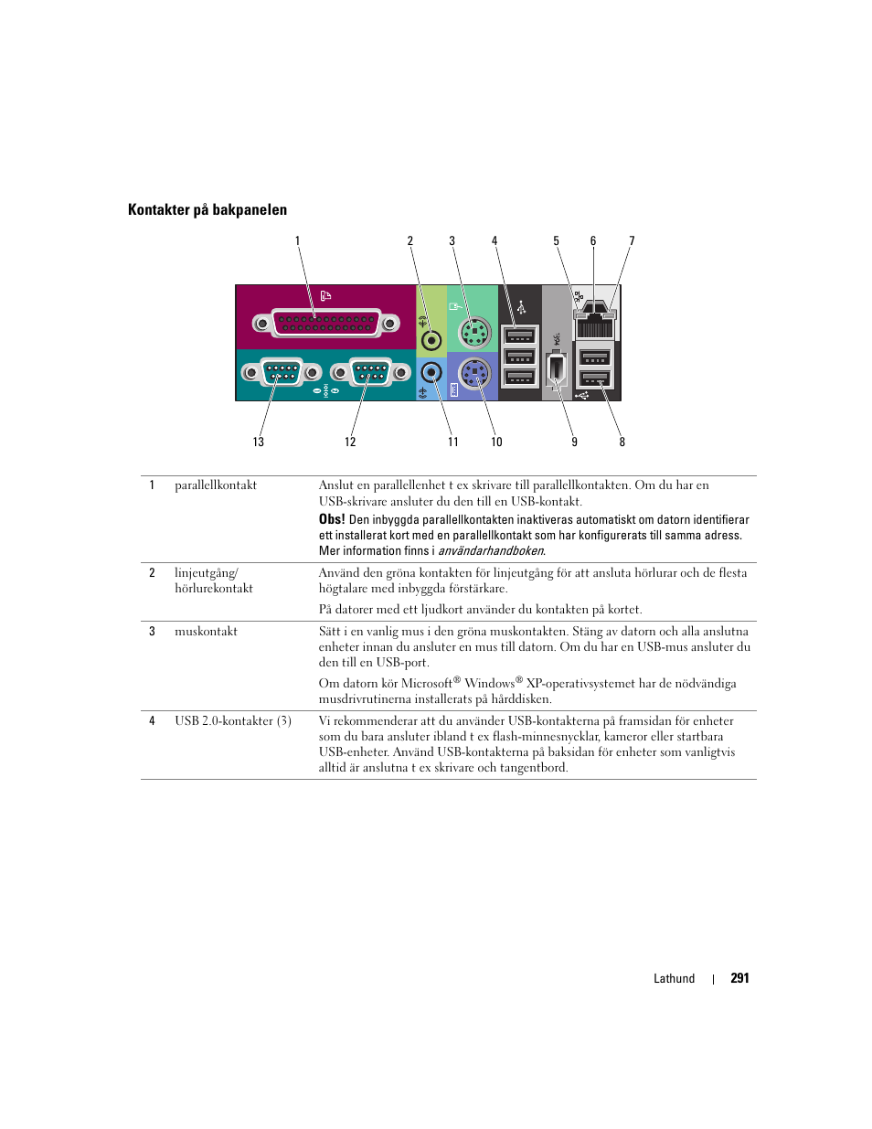 Kontakter på bakpanelen | Dell Precision 690 User Manual | Page 291 / 360