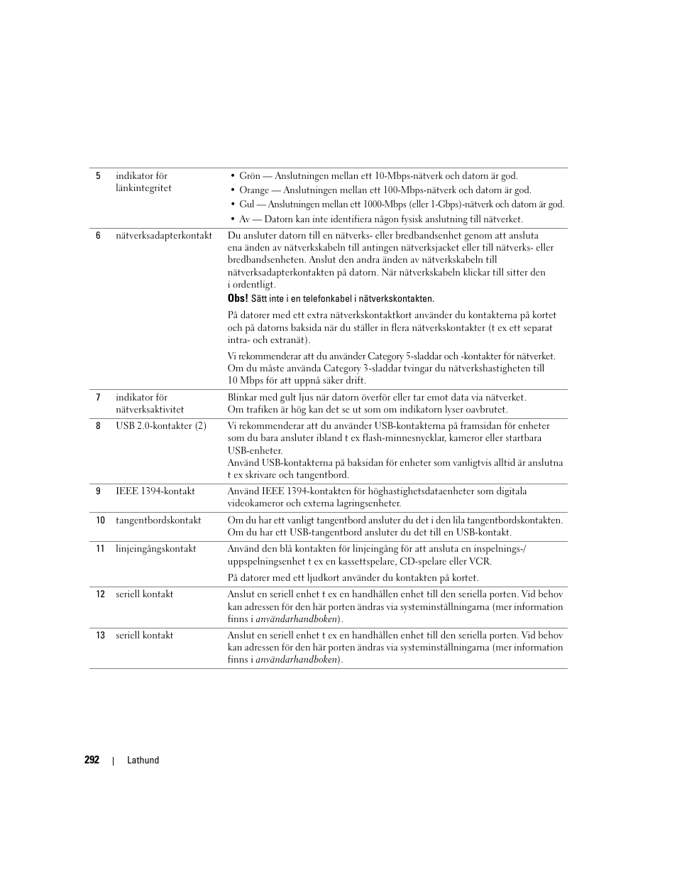 Dell Precision 690 User Manual | Page 292 / 360