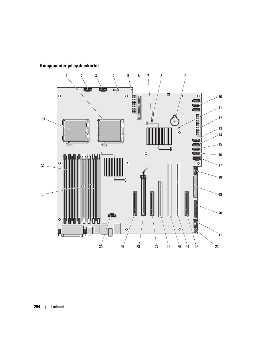 Komponenter på systemkortet | Dell Precision 690 User Manual | Page 294 / 360