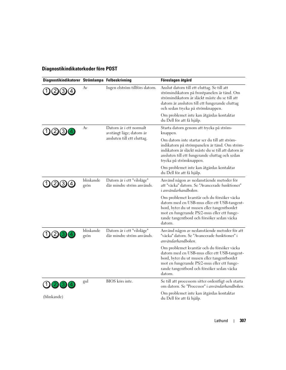 Diagnostikindikatorkoder före post | Dell Precision 690 User Manual | Page 307 / 360