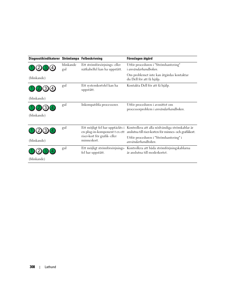 Dell Precision 690 User Manual | Page 308 / 360