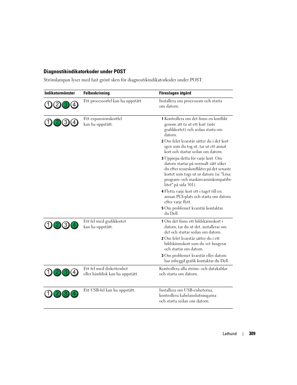 Diagnostikindikatorkoder under post | Dell Precision 690 User Manual | Page 309 / 360