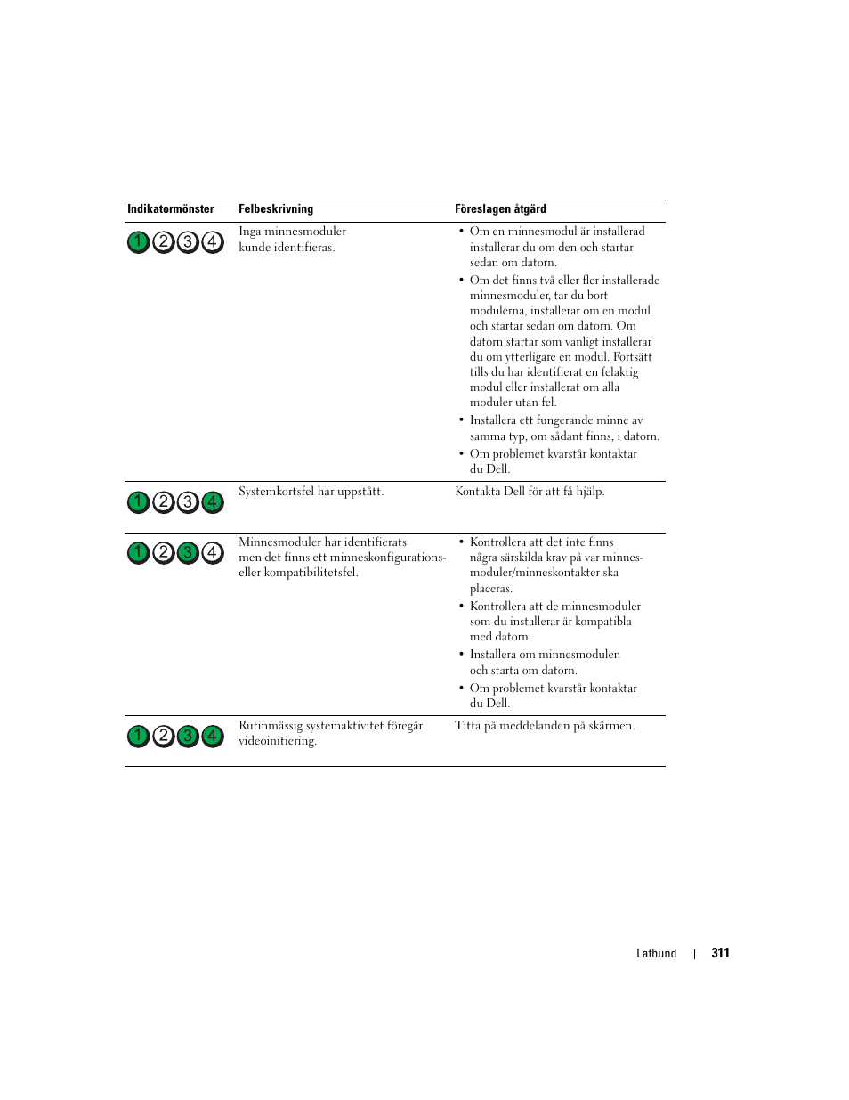 Dell Precision 690 User Manual | Page 311 / 360