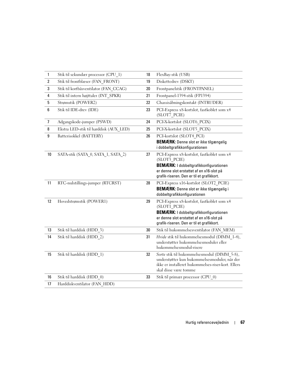Dell Precision 690 User Manual | Page 67 / 360