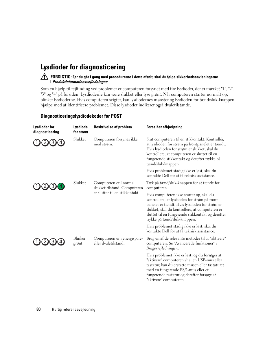 Lysdioder for diagnosticering, Diagnosticeringslysdiodekoder før post | Dell Precision 690 User Manual | Page 80 / 360