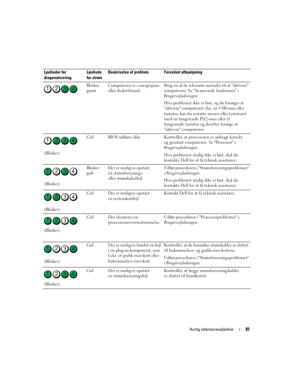 Dell Precision 690 User Manual | Page 81 / 360