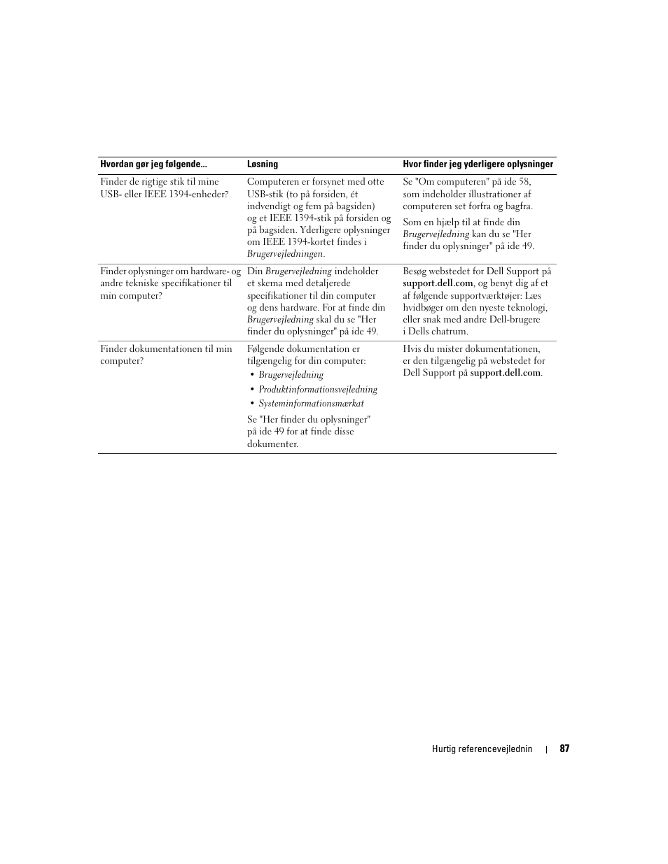 Dell Precision 690 User Manual | Page 87 / 360