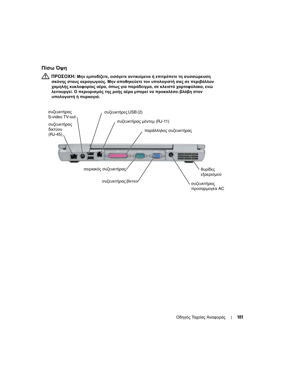 Πίσω όψη | Dell Latitude D610 User Manual | Page 101 / 244