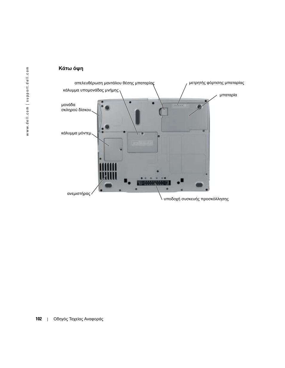 Κάτω όψη | Dell Latitude D610 User Manual | Page 102 / 244