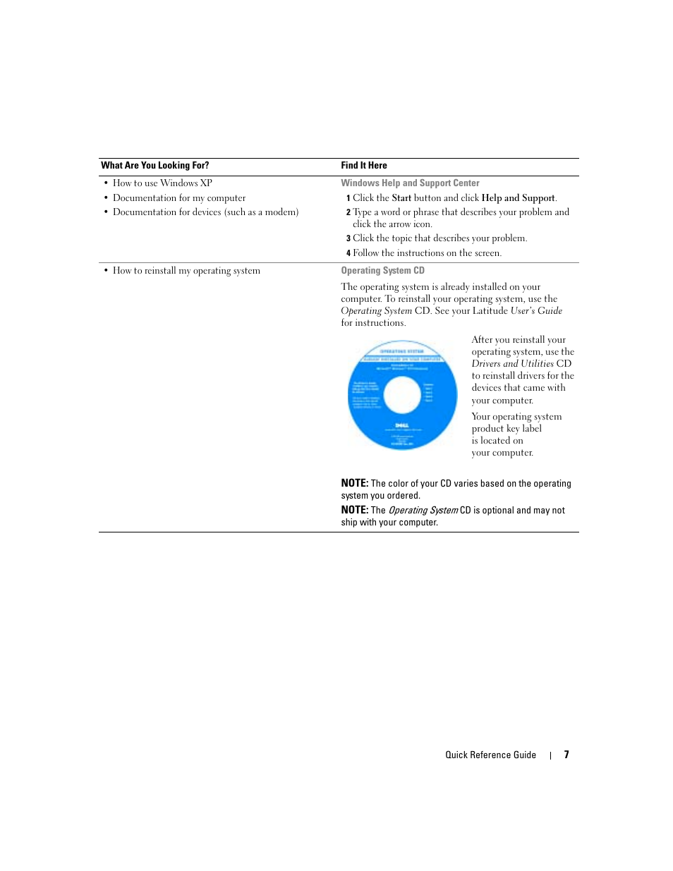 Dell Latitude D610 User Manual | Page 7 / 244