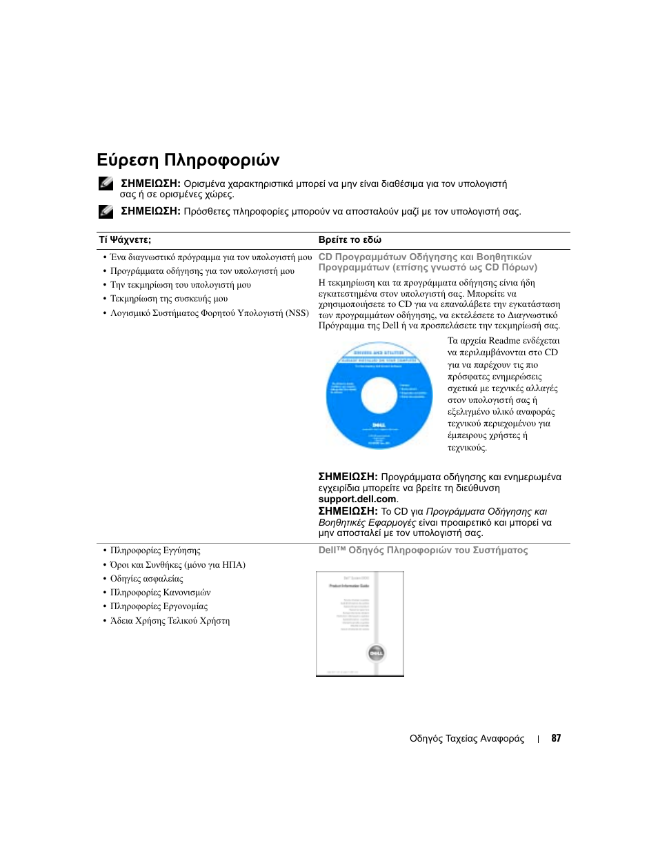 Εύρεση πληροφοριών | Dell Latitude D610 User Manual | Page 87 / 244