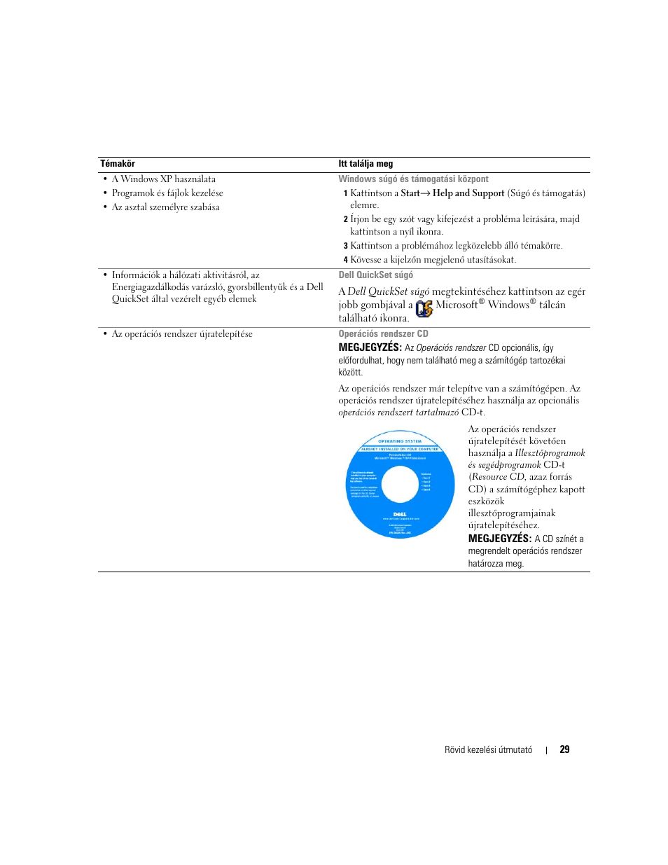 Dell Precision M65 User Manual | Page 29 / 90