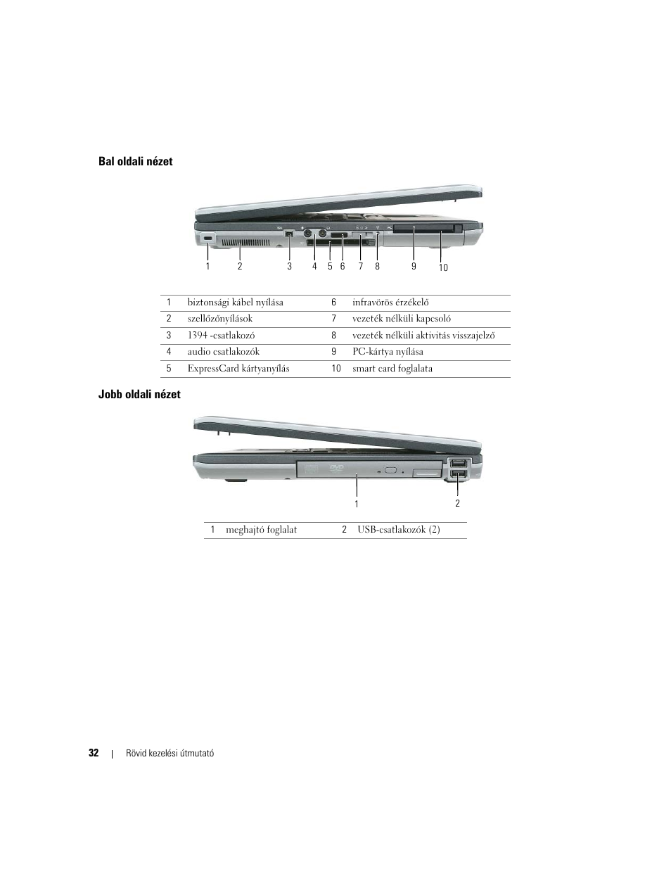 Bal oldali nézet, Jobb oldali nézet | Dell Precision M65 User Manual | Page 32 / 90