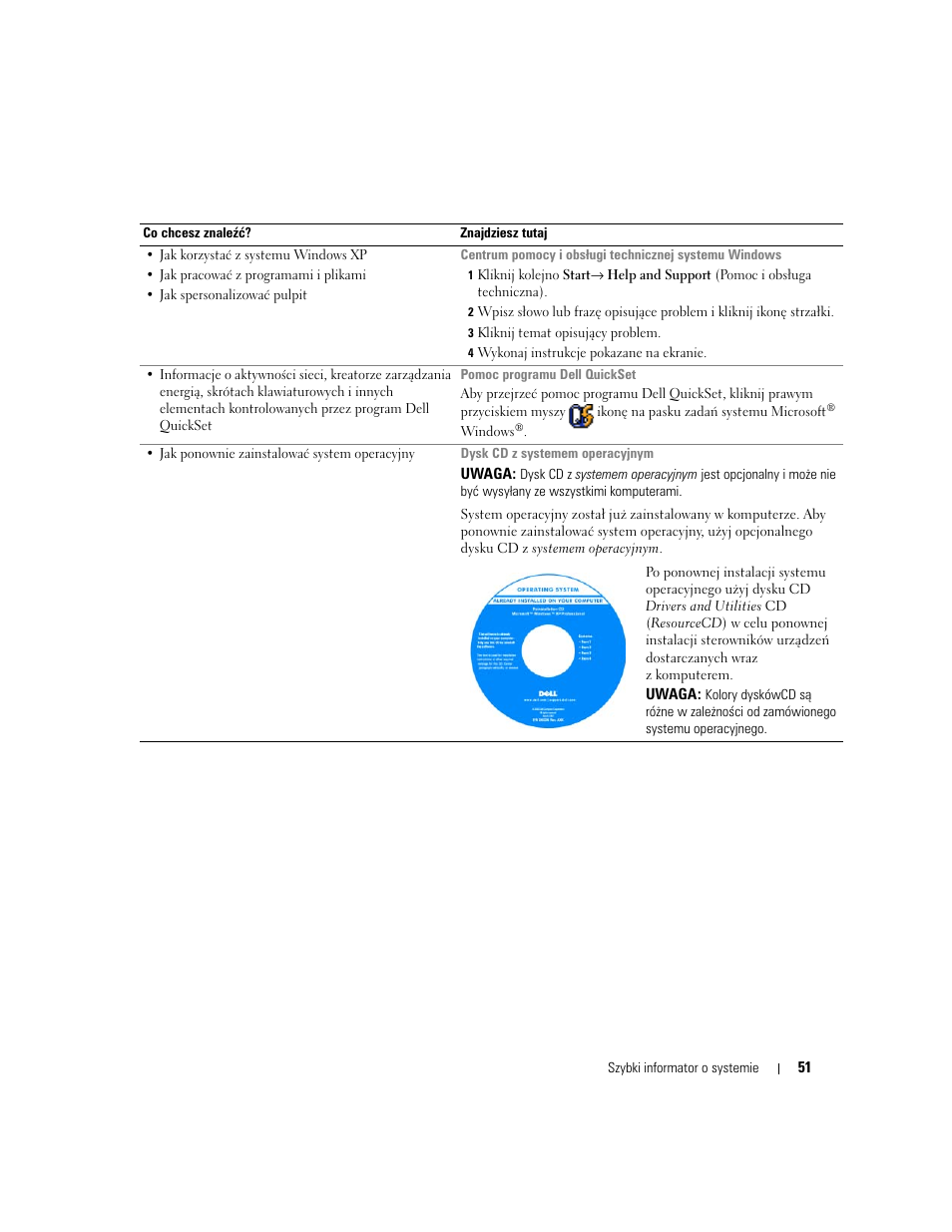 Dell Precision M65 User Manual | Page 51 / 90